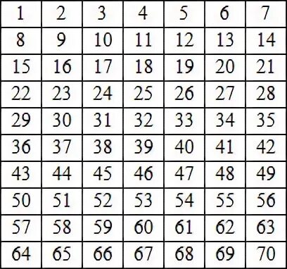 1 номер от 1 до 45. Таблица с цифрой 1. Таблица чисел от 1 до 60. Цифры от 1 до 70. Таблица цифр от 1 до 70.