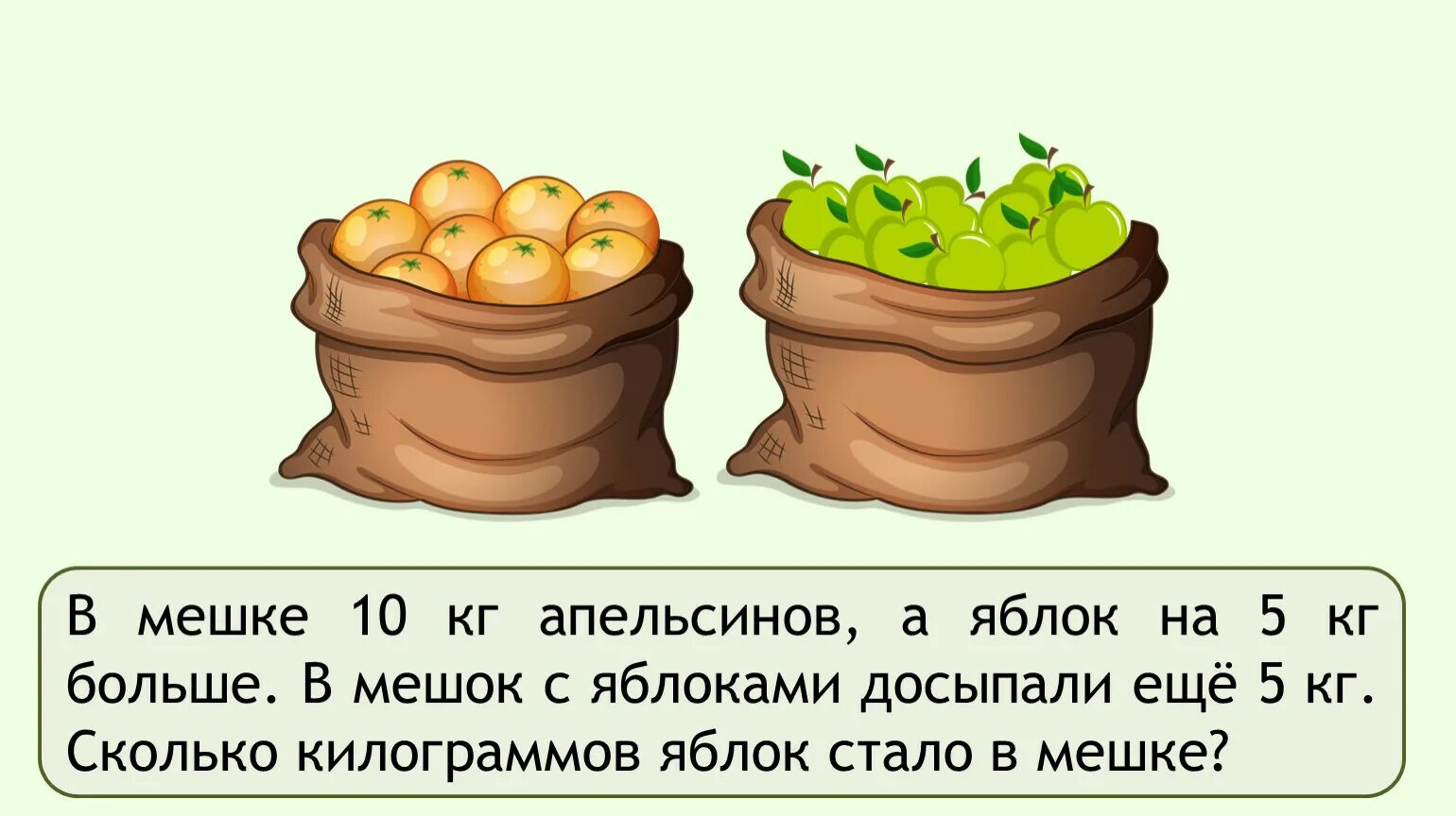 Купили 5 килограммов яблок. 5 Кг яблок. Пять килограммов килограмм яблок. Кг яблок. Килограмм апельсинов и яблок.