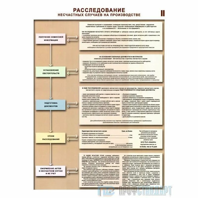 Расследование несчастного в саду. Схема расследования несчастного случая на производстве. расследование несчастных случаев на производстве. порядок расследования несчастных случаев на производстве. порядок расследования несчастного случая на производстве.