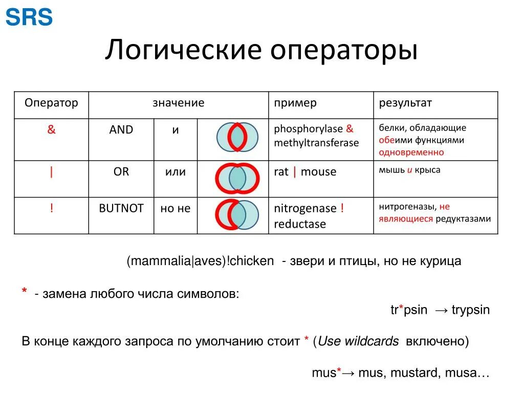 Оператора а б является. Логические операторы. Операторы в логике. Булевы логические операторы. Логический оператор не.