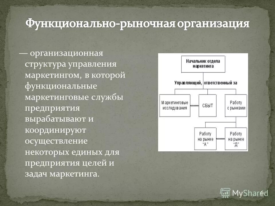 Функционально рыночные структуры. Рынок структура и функции рынка. Функционально рыночные структуры. Функции рынка в экономике. Рынок понятие структура функции.