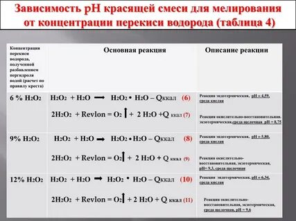 Из 6 перекиси сделать 3 процентную