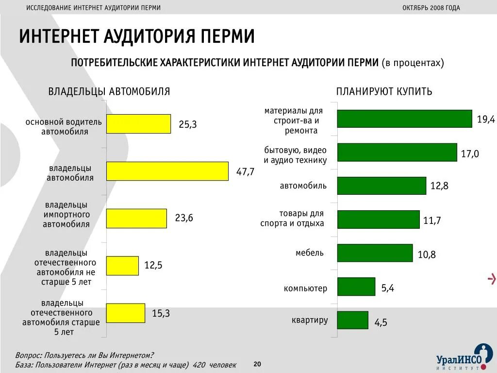 Методы исследования интернет-аудитории.. Характеристика аудитории. Особенности интернет аудитории. Опрос аудитории. Интернет опрос виды