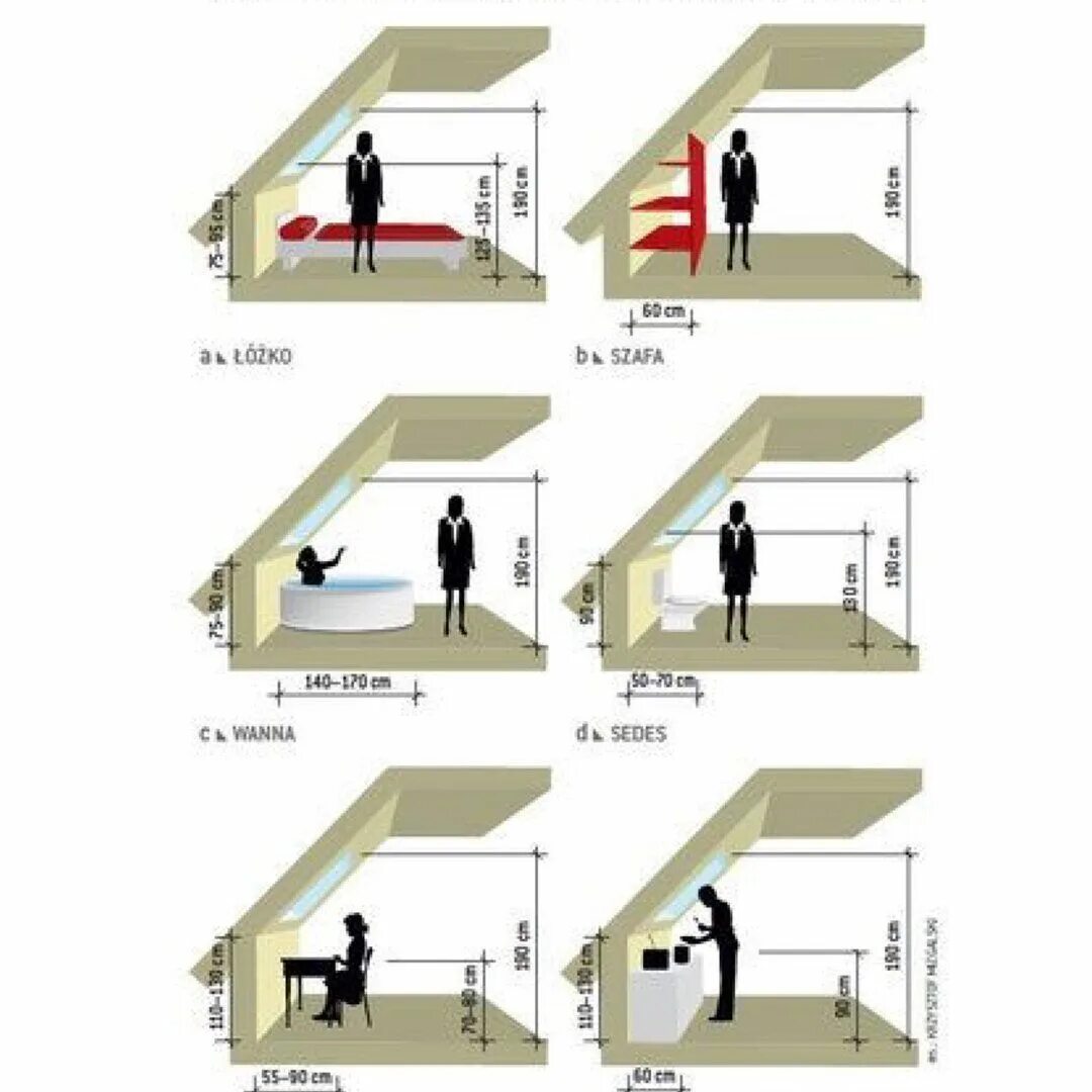 Мансарда минимальная высота стены. Высота стен мансардного этажа оптимальная. Минимальная высота потолка. Высота потолка мансардного этажа. Высота потолка в жилом помещении
