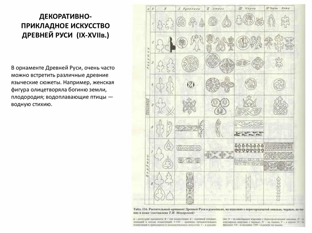 Тест искусство россии. Узоры прикладного искусства. Декоративно-прикладное искусство древней Руси. Орнамент в декоративно-прикладном искусстве древней Руси. Зарисовки древнерусского прикладного искусства.