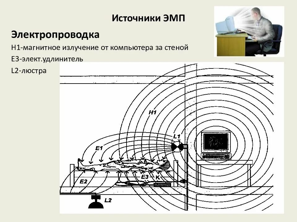 Источники ЭМП. Источники электромагнитного поля. Источники электромагнитных помех. Электромагнитное поле от электропроводки.