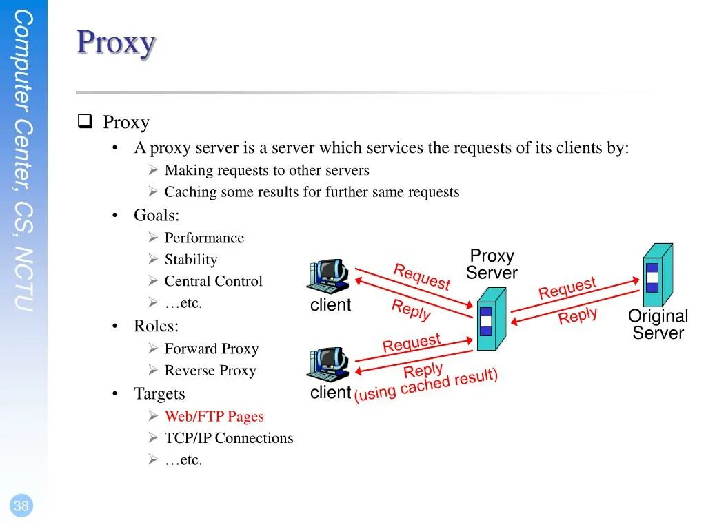 Прокси. Proxy Server. Бесплатный прокси сервер. Презентация proxy. Список proxy