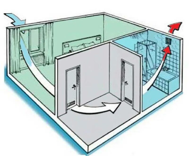 Вентиляция для ванны и туалета. Вытяжная вентиляционная система в1. Вентиляция естественная приточно-вытяжная. Бесканальная вентиляция вытяжка. Принудительная приточно-вытяжная вентиляция.