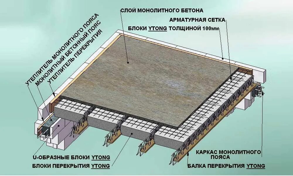 Толщина бетонного перекрытия. Устройство жб плиты перекрытия. Пирог монолитной плиты перекрытия. Схема устройства монолитного перекрытия. Толщина монолитного жб перекрытия.