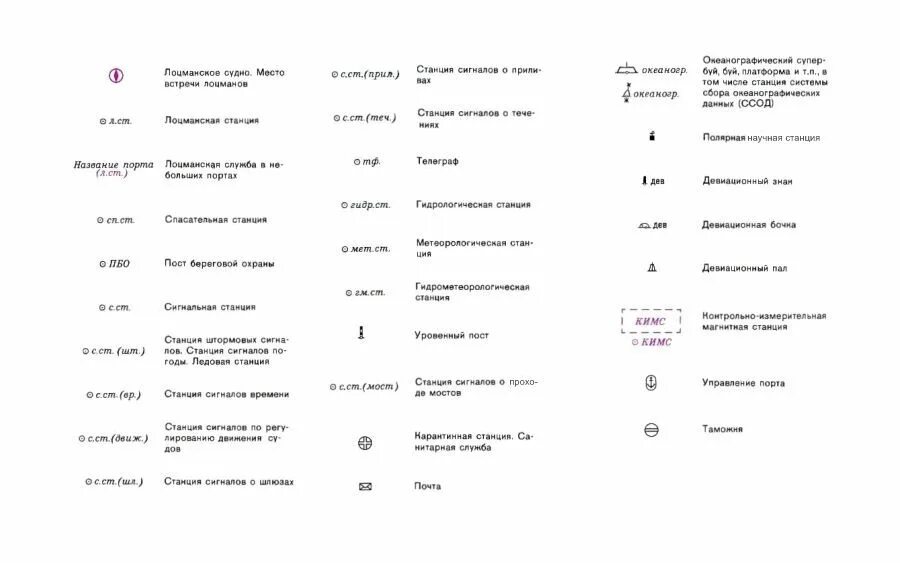Обозначения навигационных карт. Условные обозначения навигационных карт. обозначения на морских навигационных картах. условные знаки морских карт.