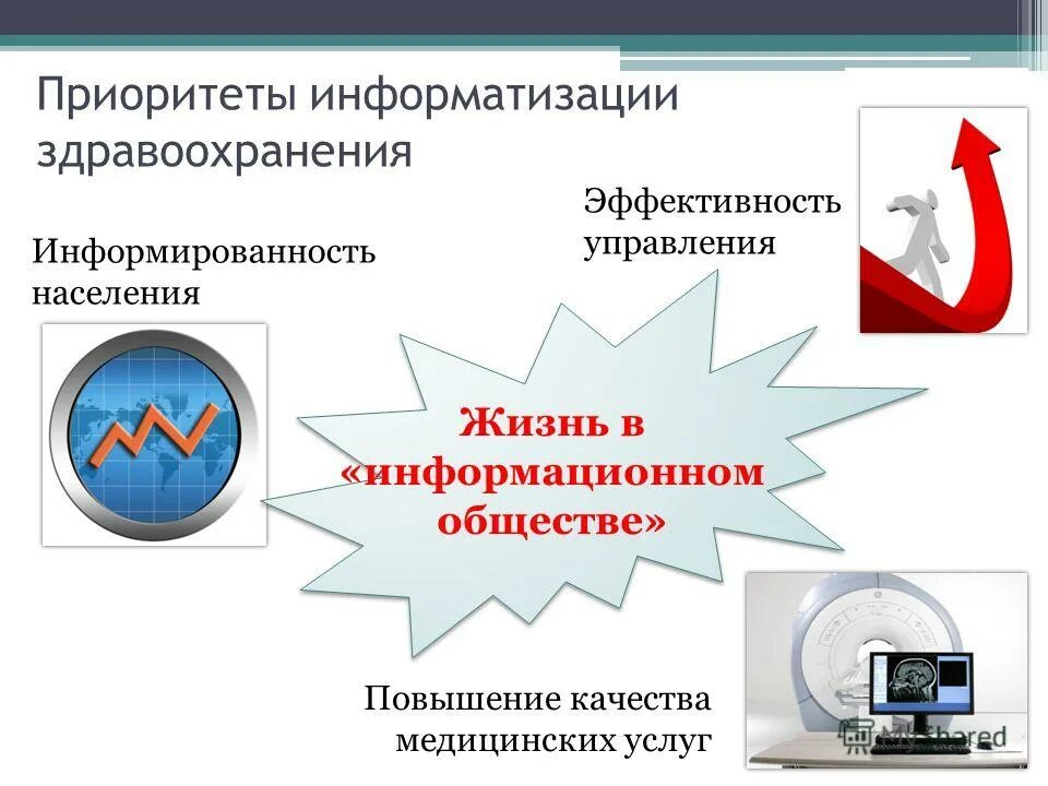 Современное состояние информатизации. Современное состояние информатизации. Современное состояние информатизации. Изменение процесса. Информационные технологии это в информатике.