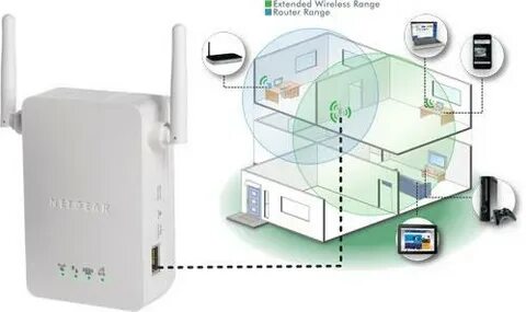 Как из wifi роутера сделать репитер