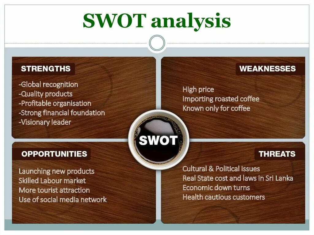 Swot analyses. Swot analysis. swot analyse. globalization swot analysis. swot analysis starbucks.