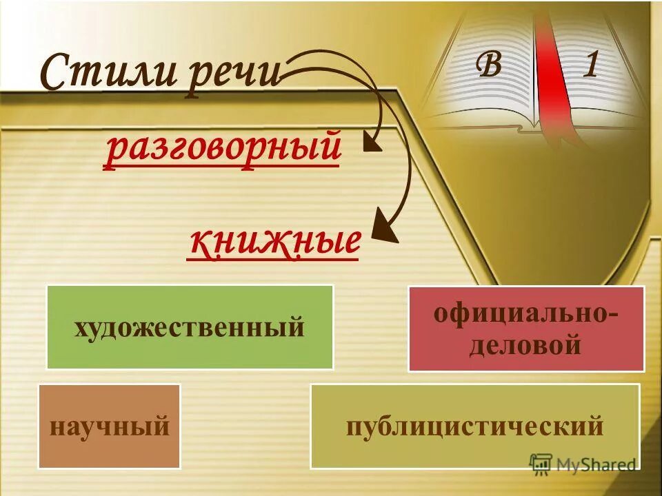 Поведать стилистическая окраска