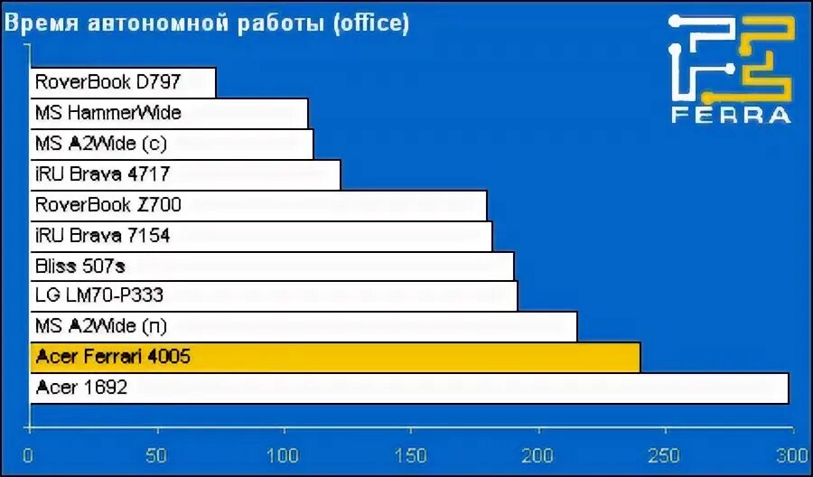 время автономной работы. продолжительность автономной работы. что значит время автономной работы. таблица автономности смартфонов 2022. таблица автономности смартфонов айфон.