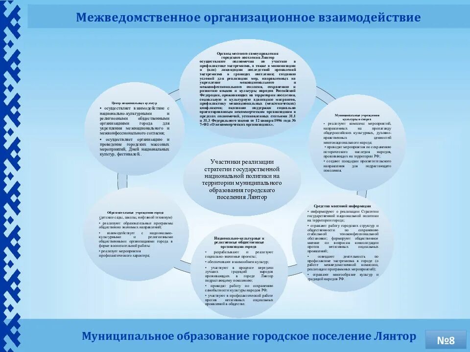 Презентация лучшая практика. Лучшая муниципальная практика презентация. презентации на конкурс лучшие муниципальные практики. лучшие практики презентация. презентации конкурса лучшая муниципальная практика.
