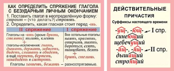 Прочитайте определите спряжение глаголов веять. Клеивший правило. Как правильно писать клеить или клеять. Как правильно написать клеишь. Как написать клеют или клеят.