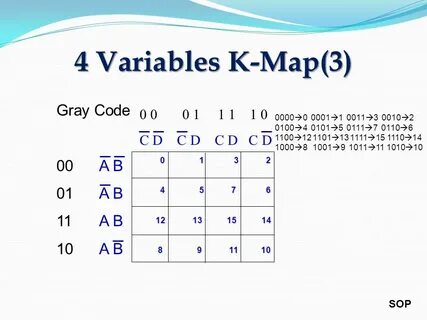K map