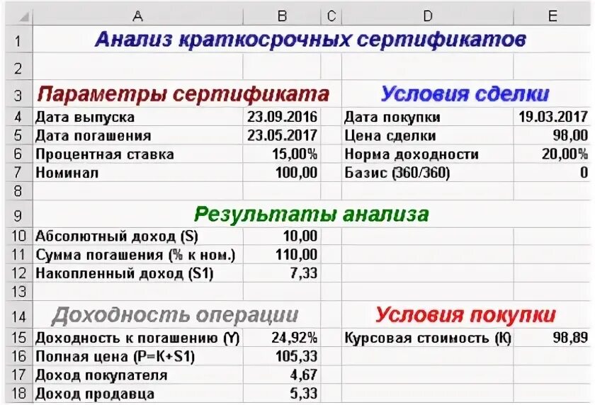 Вексель в балансе. Сертификация доходность. Операции с векселями.