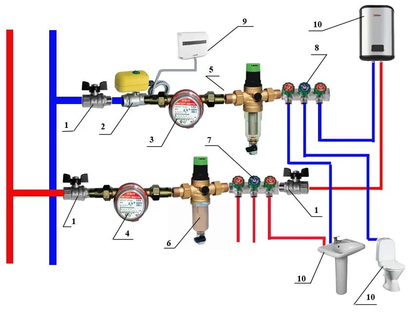 Схема для коллектора коллектор водоснабжения подключения. Коллектор для водоснабжения схема подключения. Схема подсоединения распределительный коллектора водоснабжения. Схема коллекторной разводки водоснабжения. Подключить воду в квартире