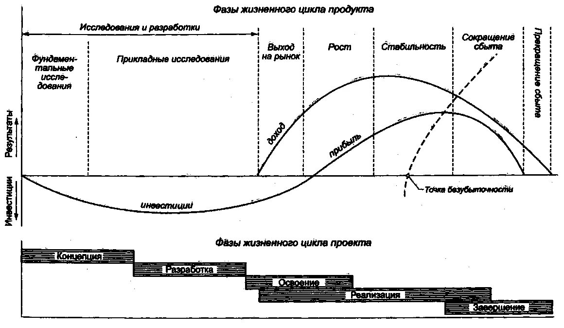 Лекция жизненные циклы: найдено 85 изображений