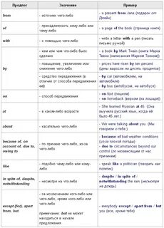 Предлоги в английском 4 класс таблица