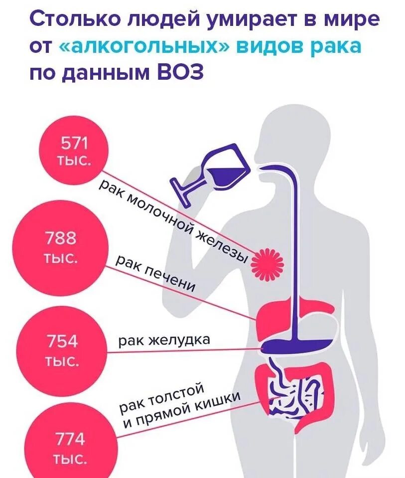 Может ли в 20 лет быть рак