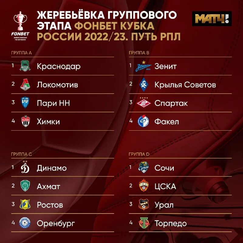 Фонбет Кубка России пути РПЛ. Кубок России групповой этап. Кублк Росси жеребьевка. Кубок России по футболу групповой этап. Путь регионов кубок россии 2023 2024