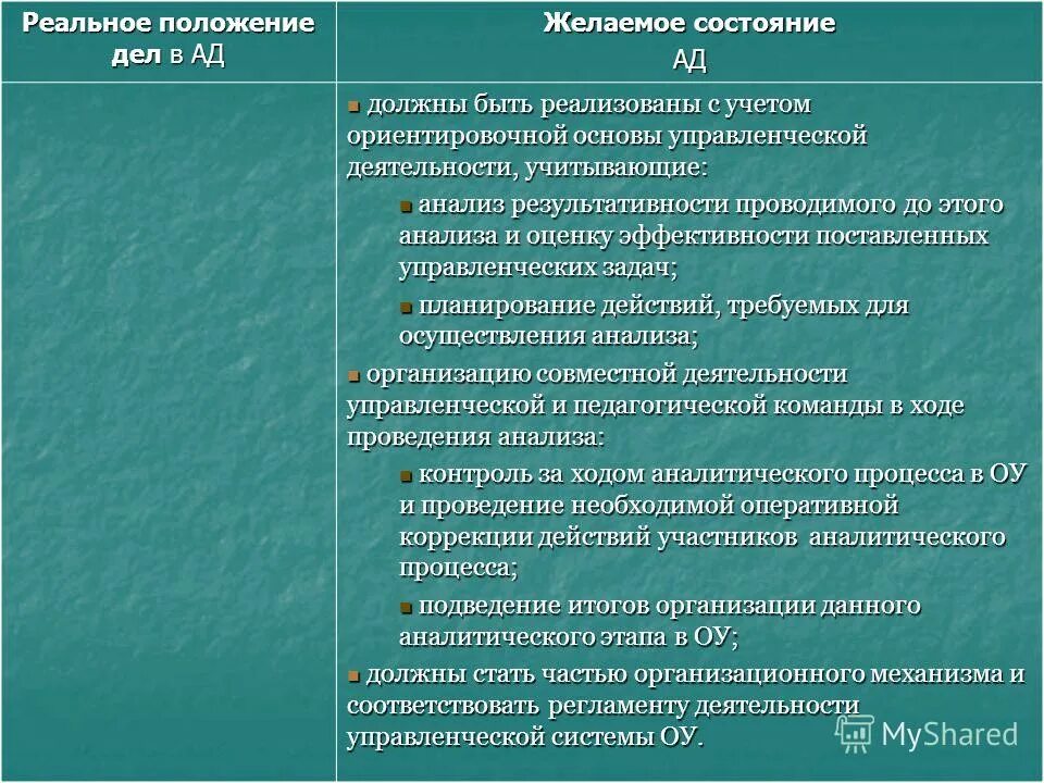 Анализ общеобразовательного учреждения