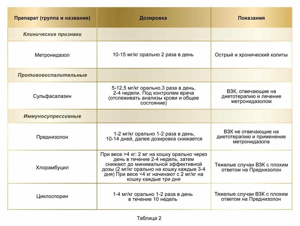 Метронидазол курам дозировка. Дозировка метронидазола для кошек. Хламидиоз у кошек схема лечения.