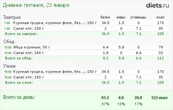 Филе грудки бжу. Сколько белка в куриной грудке на 100 грамм. Куриная грудка отварная БЖУ на 100 грамм. 100 Г куриной грудки калорийность. Энергетическая ценность вареной куриной грудки.