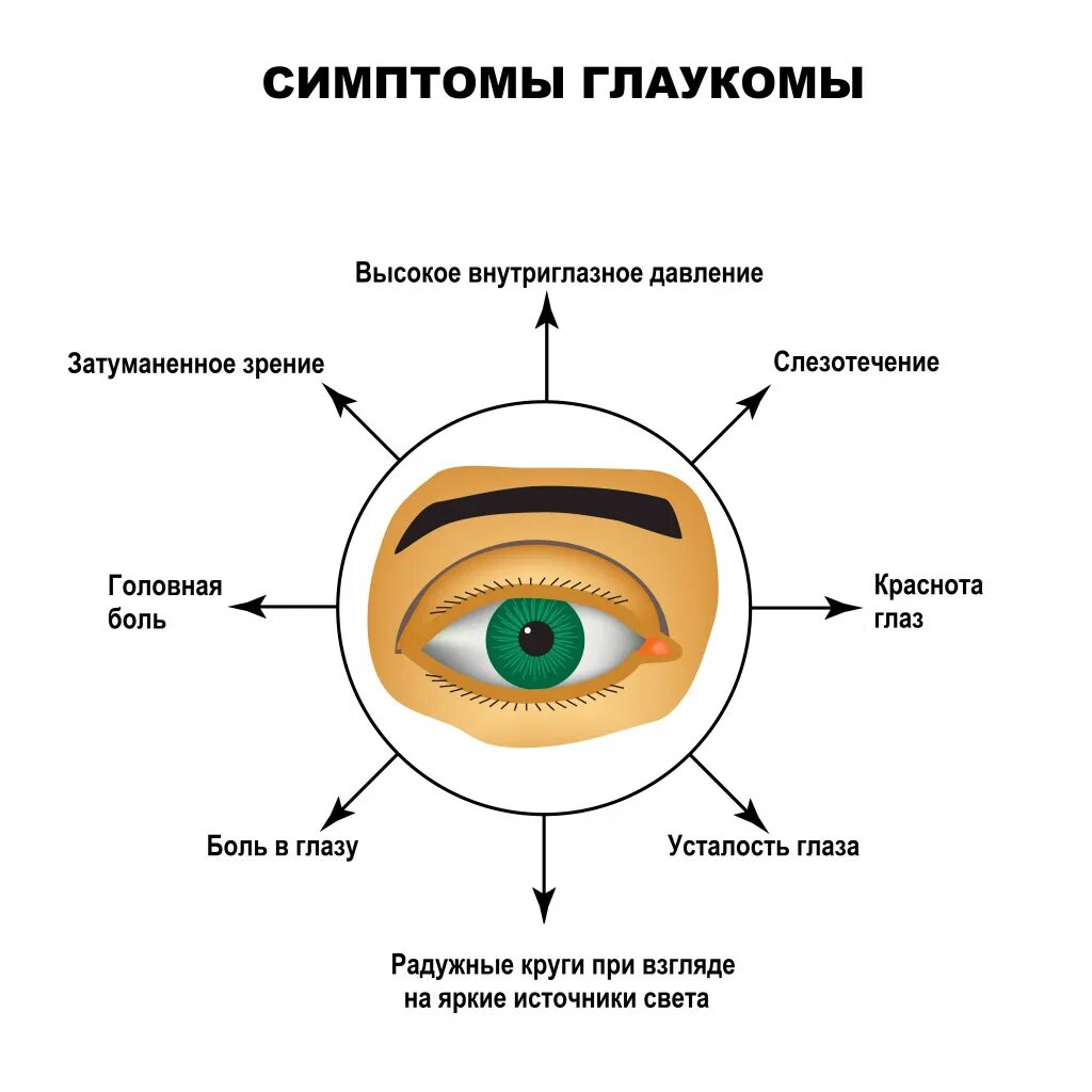 Очковые линзы для пациентов с глаукомой - Ношу Линзу