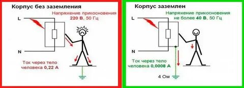 Заземление на корпус