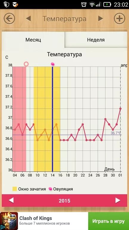 На какой неделе температура