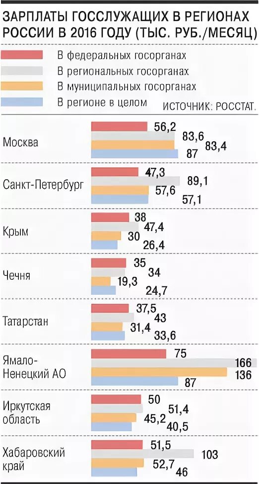 Повышение зарплаты федеральным. Повышение зарплаты федеральным