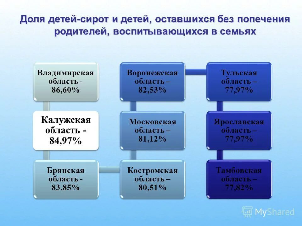 Защита прав детей-сирот и детей оставшихся без попечения родителей. Правовое положение детей сирот. Категории детей сирот и детей оставшихся без попечения родителей. Таблица формы устройства детей сирот и детей оставшихся. Проверка органов опеки и попечительства