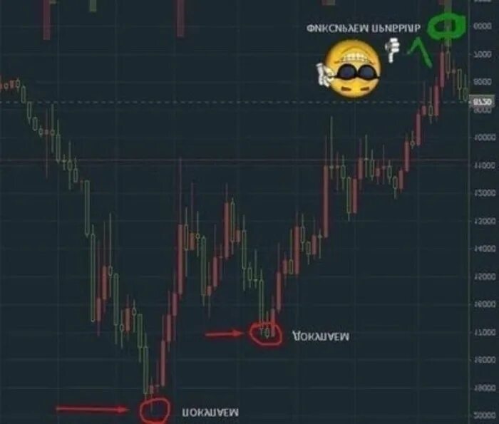 Покупаем докупаем фиксируем. Фиксируем прибыль смайлик. Фиксируем прибыль. Фиксируем прибыль Мем. График фиксируем прибыль.