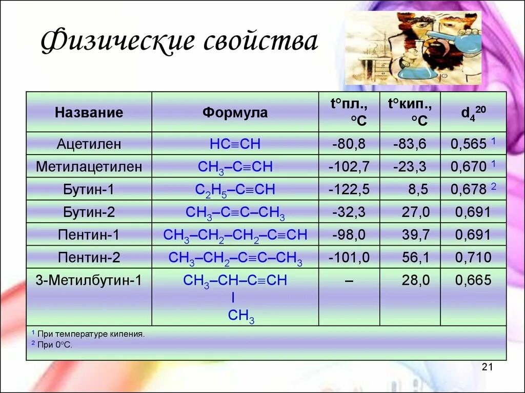 Hc ch название