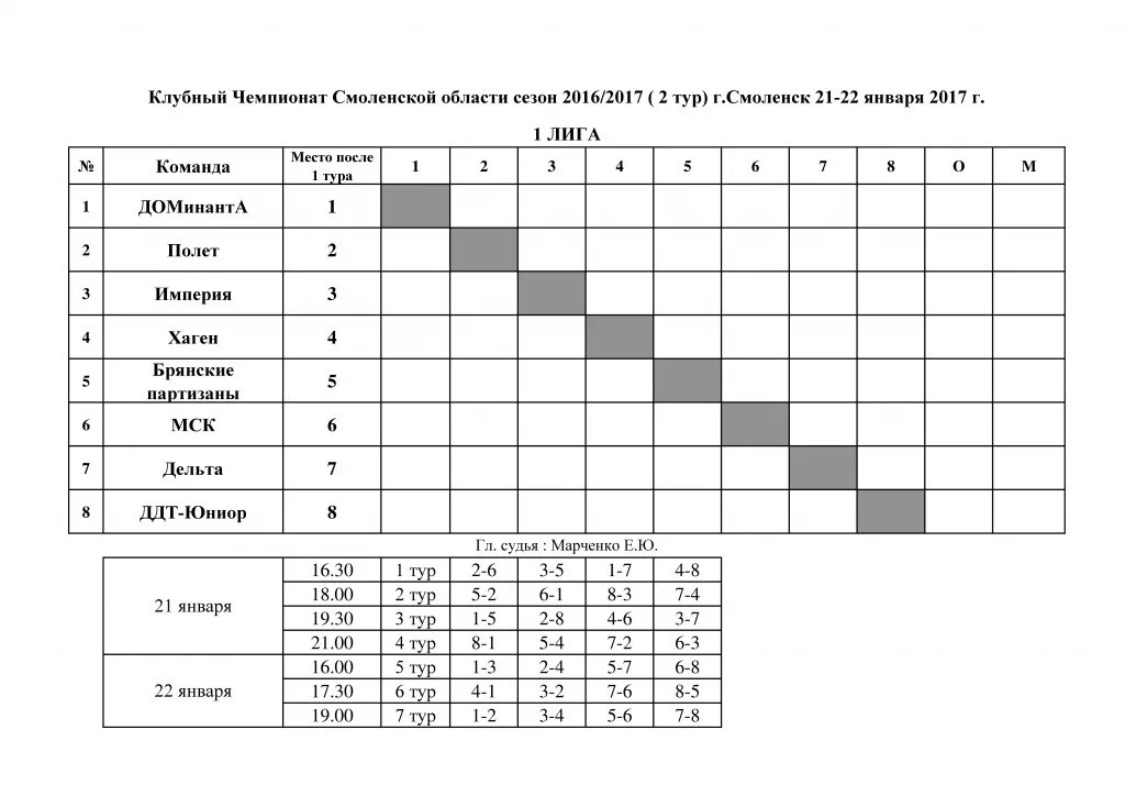 Протокол настольный теннис. Теннис результаты расписание. Теннис результаты. Итоговая таблица настольный теннис. Расписание занятий по настольному теннису.