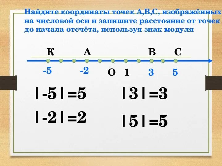 Числовая ось. Числовая ось 6 класс. что такое числовая ось 2 класс. знаки на числовой оси.