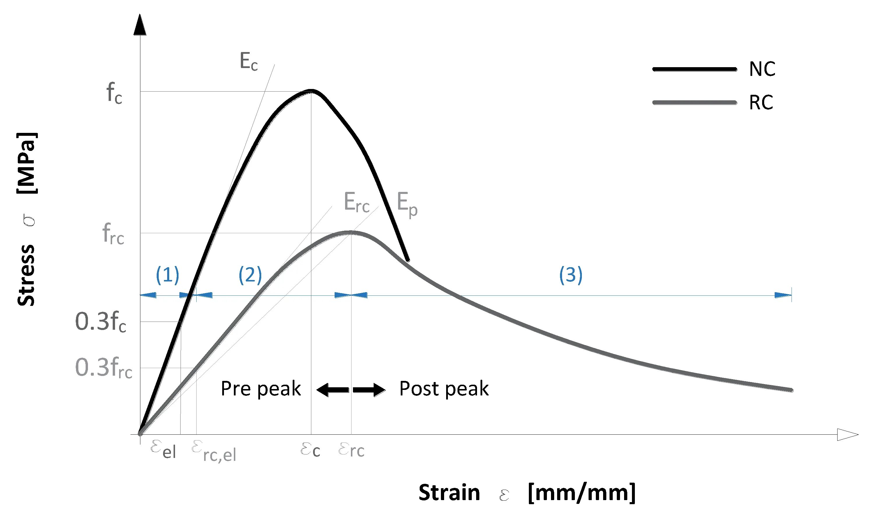 Deformation strain. Slow strain rate testing. Normal (axial) strain. Strain и strain rate). Тензор кольца.