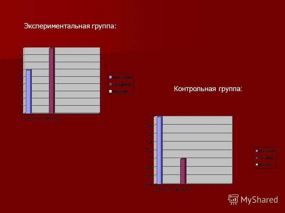 Сравнении с контрольной группой