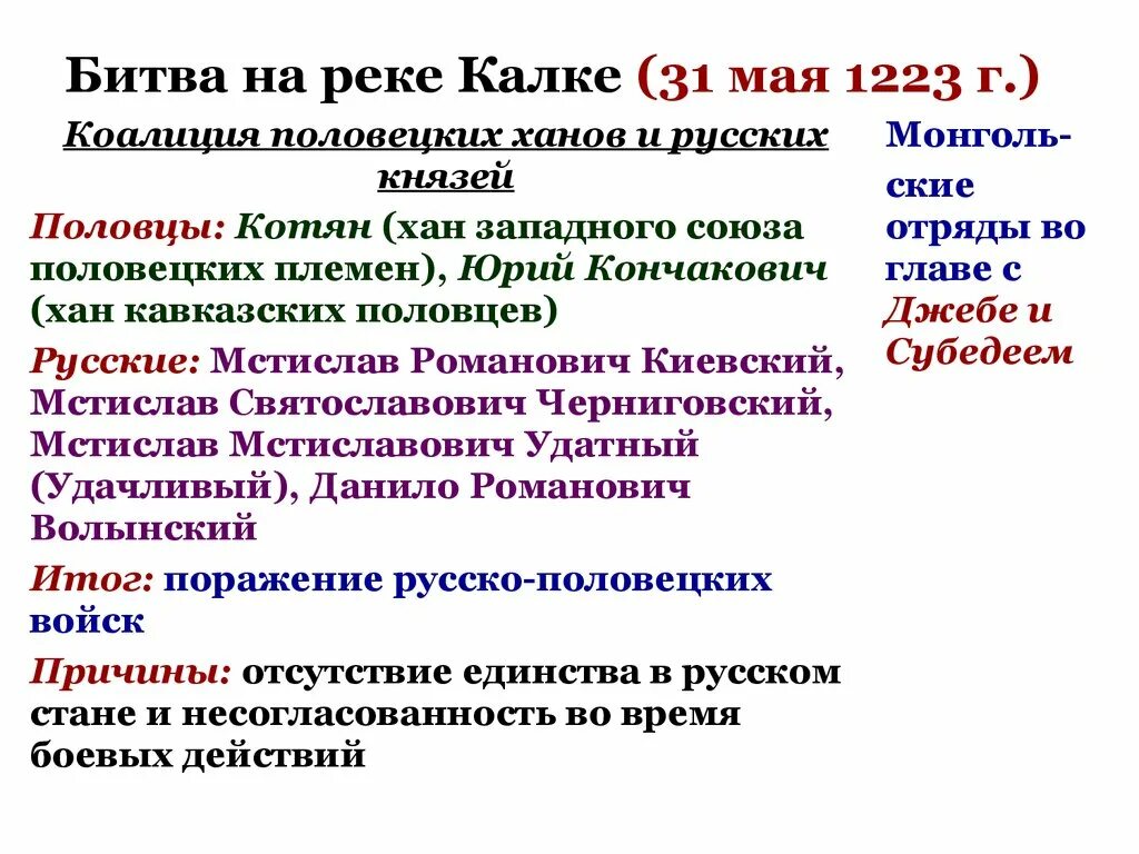 Река калка кратко. Битва на реке Калке 1223. Кратко 1223. Битва на реке Калке 31 мая 1223 г.