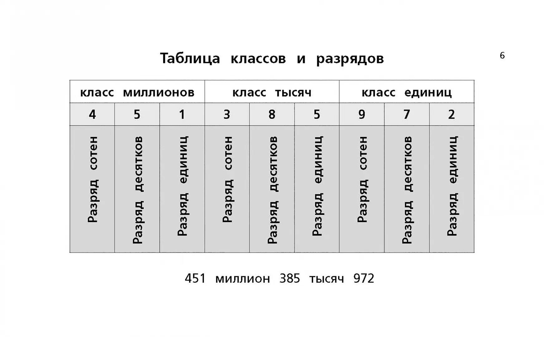 Какое число 7 единиц 5 разряда. Какое число 7 единиц 5 разряда