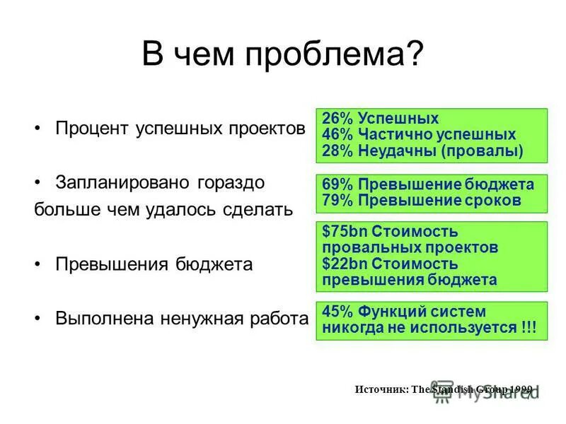 риски проекта по срокам.