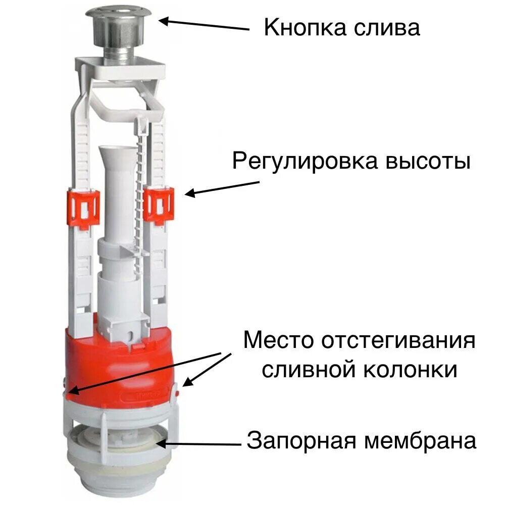 Схема клапана наполнения сливного бачка. Схема устройства арматуры сливного бачка унитаза с кнопкой. Регулировка арматуры сливного бачка. Мембрана запорная сливной колонки бачка унитаза 63-23 Инкоэр 63. Замена кнопки слива бачка унитаза