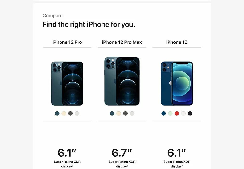 Сравнение 15 про макс и плюс. Iphone 12 Pro Max. Apple iphone 12 Pro Max 256gb. Габариты айфон 12 Pro Max. Iphone 12 Pro Max 512gb.