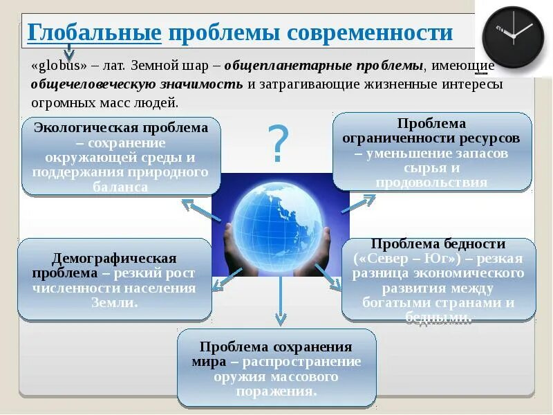 Глобальные интересы современности. Глобальные проблемы современности. основные глобальные проблемы современности. глобальные мировые проблемы. важнейшие глобальные проблемы современности.