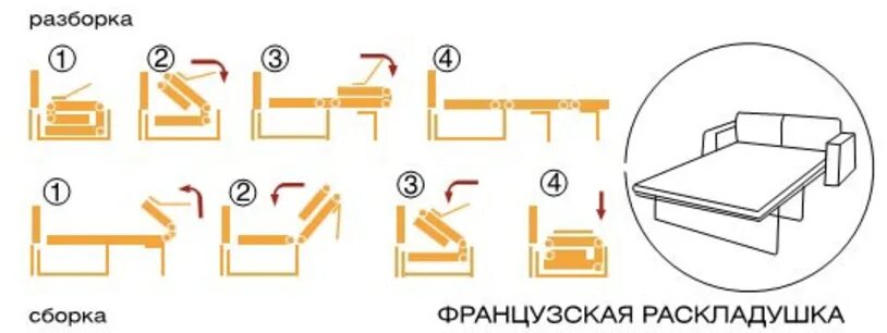 Механизм трансформации французская раскладушка схема. Механизм трансформации дивана аккордеон схема. Механизм раскладки дивана французская раскладушка. Механизм раскладки- Дельфин диван схема. Как называются механизмы диванов