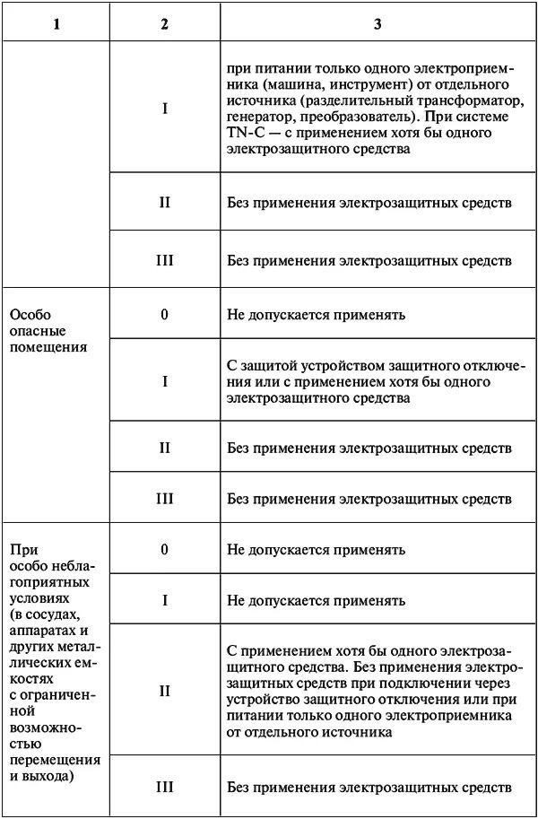 При работах в особо неблагоприятных условиях. Классификация электроинструмента по электробезопасности классы. Классы инструмента по электробезопасности таблица. Обозначение класса защиты электроинструмента. Классы электробезопасности электроинструмента.